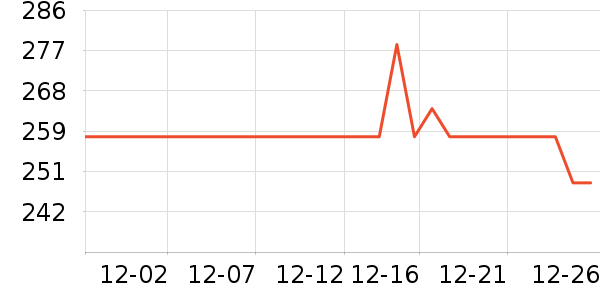 �ղ����緹����ʷ�۸�