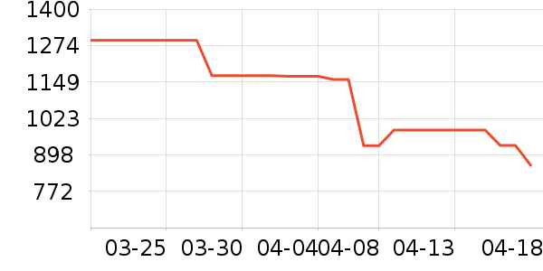 �ϰ������ʷ�۸�