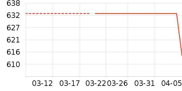 ����ظ��������ʷ�۸�