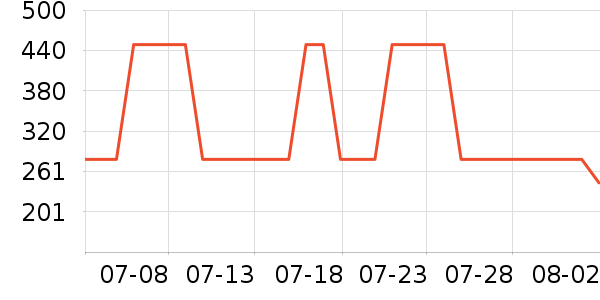 �Ϳ��˶�����ʷ�۸�