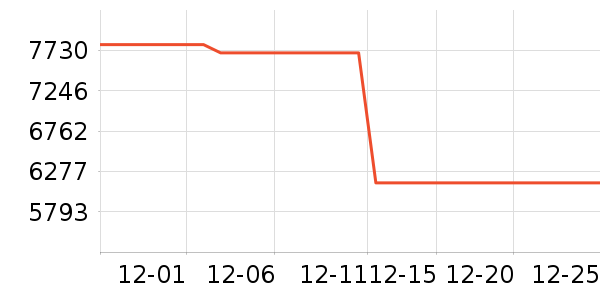 С�׵�����ʷ�۸�