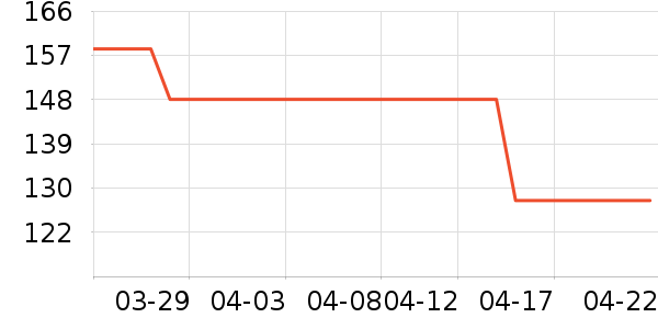 �ϼ�������/��ϯ��ʷ�۸�