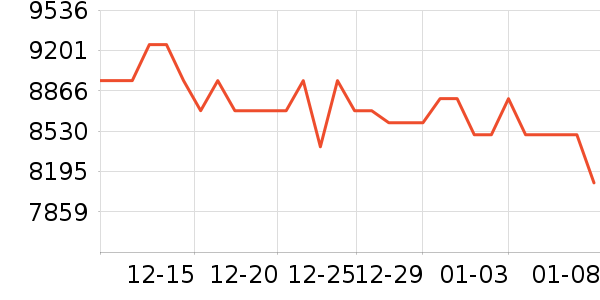 ����ʼǱ�������ʷ�۸�