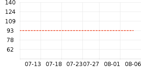 ��Ϸ/��ͨ/����/IP�ܱ���ʷ�۸�