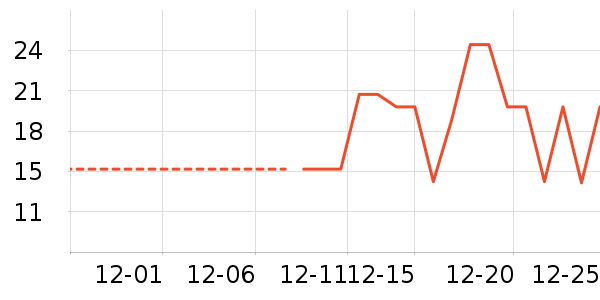 �ݵ���ʷ�۸�