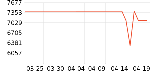 ��Ϊ������ʷ�۸�