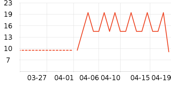 ʮ�µ���������ʷ�۸�