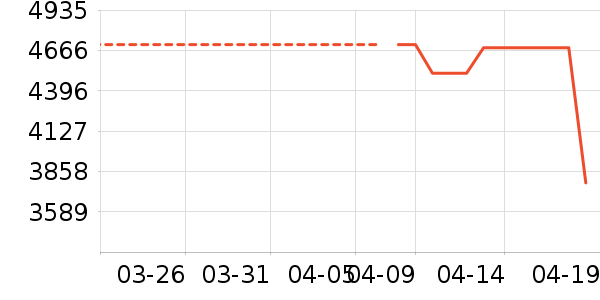 ���ű�����ʷ�۸�