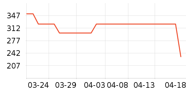 ��������������ʷ�۸�