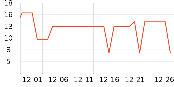 ����Ʒ�Ƽ����Ʒ��ʷ�۸�