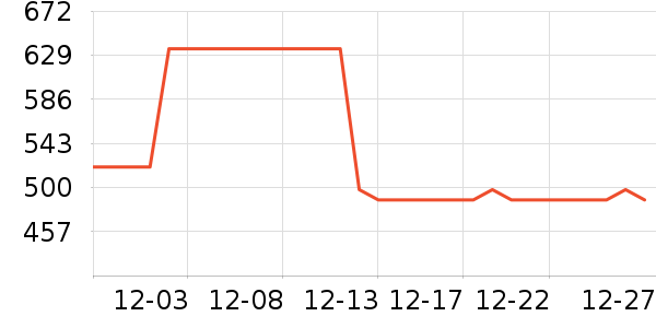 ��Դ��Ůʽ��֯����ʷ�۸�