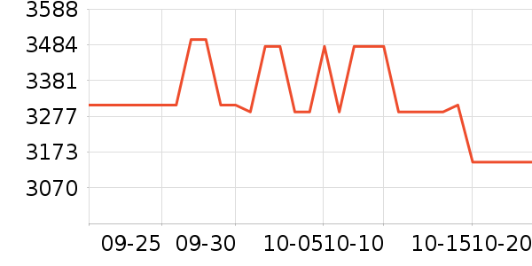 OPPO�ֻ���ʷ�۸�