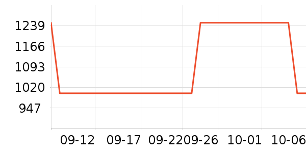 ��ʿ������������ʷ�۸�