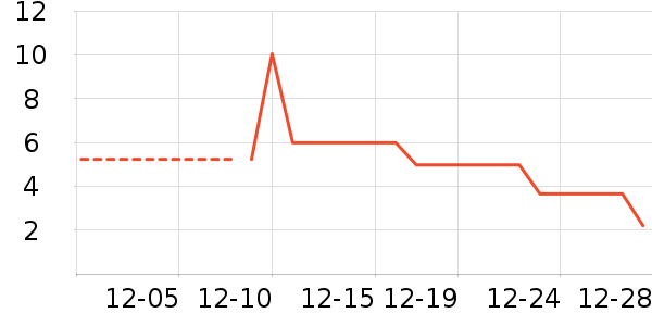 ������������ʳ��ʷ�۸�