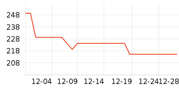 ��ˮʱɰ����������ʷ�۸�