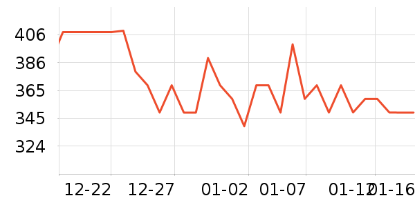 ����δ֪ͷ��ʽ������ʷ�۸�