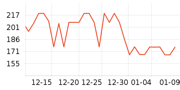 ���ĵ緹����ʷ�۸�