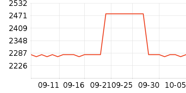 ��ʿ������������ʷ�۸�