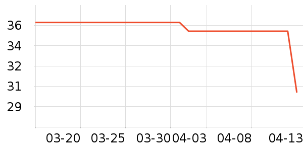 �Ͼ�ͬ���������̲�Ʒ��ʷ�۸�