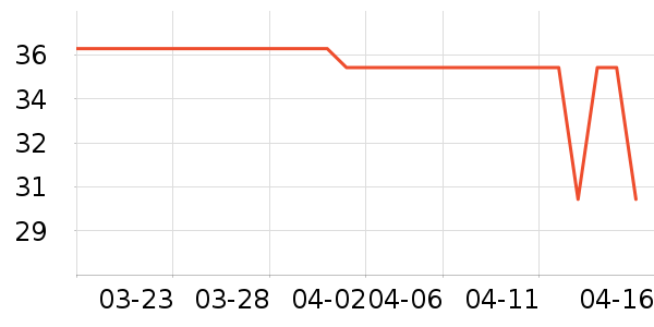 �Ͼ�ͬ���������̲�Ʒ��ʷ�۸�