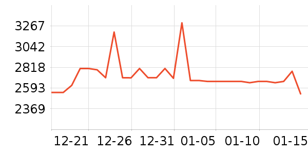 ��ҵ������/ѧϰ����ʷ�۸�