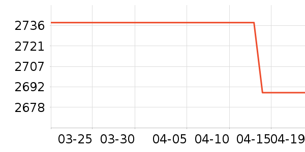 ��Ϊ�����ֱ���ʷ�۸�