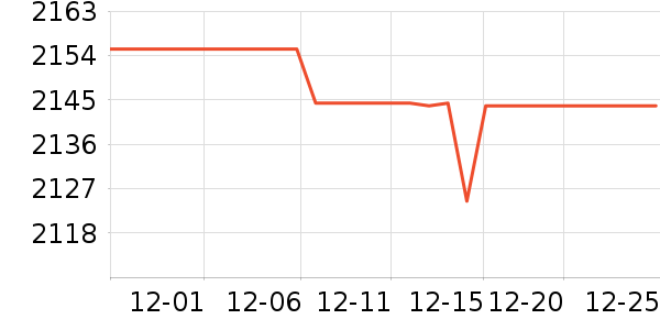 SHIMANO������Ʒ��ʷ�۸�