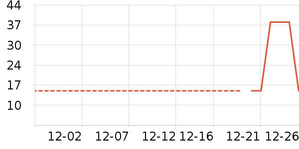 ����ˮ����ʷ�۸�