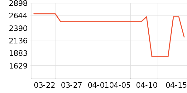 ŷ�����Ŵ���ʷ�۸�