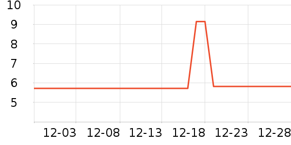 ����Ʒ�ƶ���ֲ����ʷ�۸�