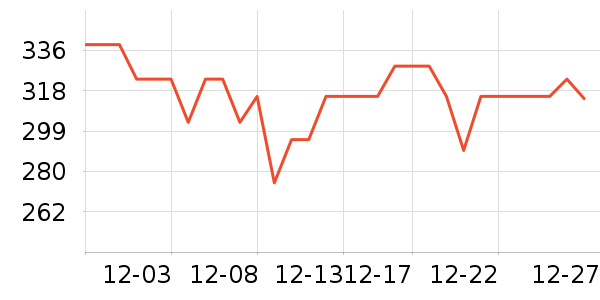 ����˯��/�Ҿӷ���װ��ʷ�۸�