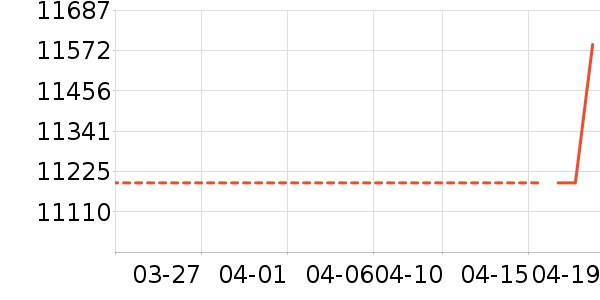 �յ���ʷ�۸�