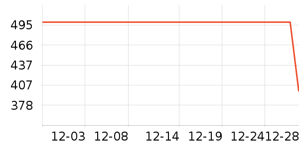 ��Ϊ������ƽ�������ʷ�۸�