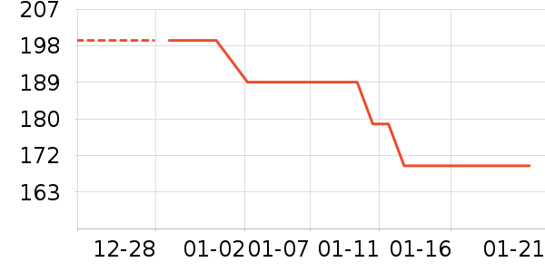 JEEP ����/������ʷ�۸�