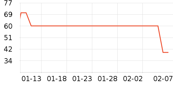 ���ڿɰ���ů������ʷ�۸�