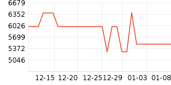 ������ϴ�»���ʷ�۸�