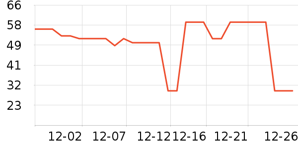 è�˱�ů������ʷ�۸�