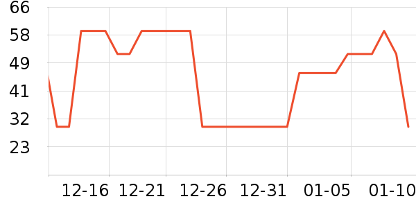 è�˱�ů������ʷ�۸�