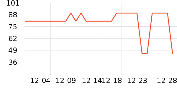 ��������������ʷ�۸�