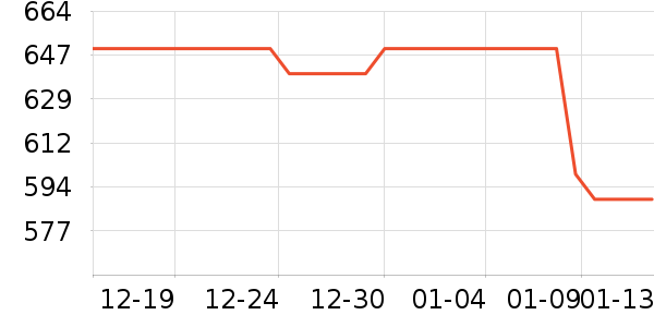 OSPREY���ⱳ����ʷ�۸�