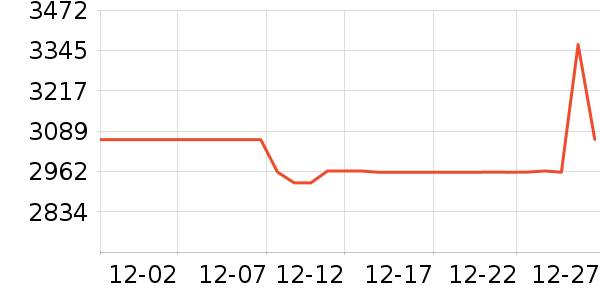 ����˶�װ��ʷ�۸�