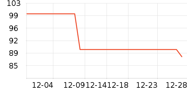 ��֯��ʷ�۸�