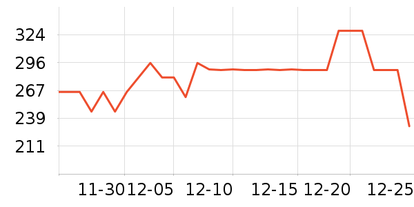 ����������ʷ�۸�