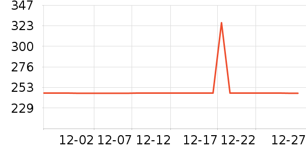 ���ͺճ�����ʷ�۸�