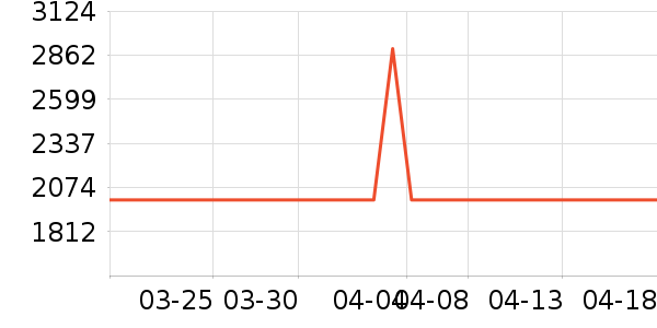 ����ϴ�»���ʷ�۸�