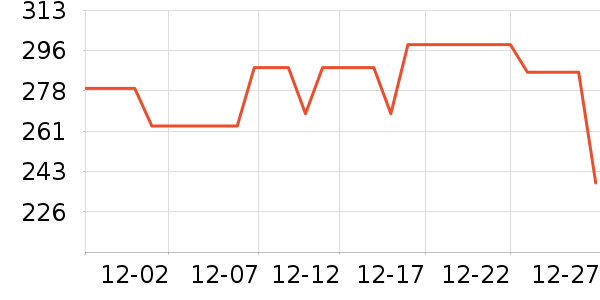 ���������Ǳ���ʷ�۸�