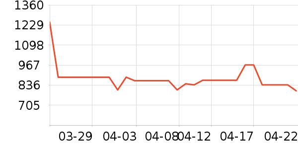 ϰ�� XIJIU�׾���ʷ�۸�