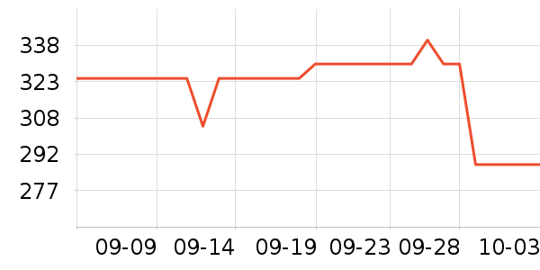 S'well���±���ʷ�۸�