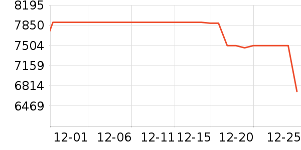 ��е�����ʼǱ�������ʷ�۸�