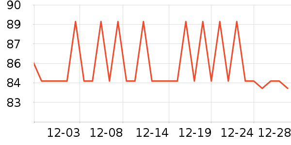 ����������Ѿ���ʷ�۸�